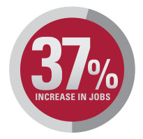 The Bureau of Labor Statistics predicts a 37% increase in public health employment opportunities. The Bureau of Labor Statistics predicts a 37% increase in public health employment opportunities.