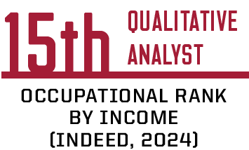 Occupational rank by income, Quantitative Analyst: 15th (source: Indeed, 2024)