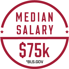 Median salary: $75k (bls.gov)