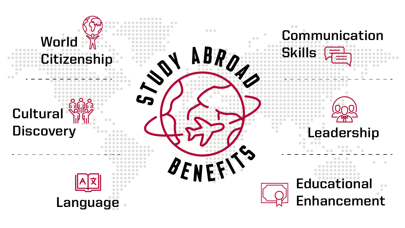 Study Abroad University of Indianapolis