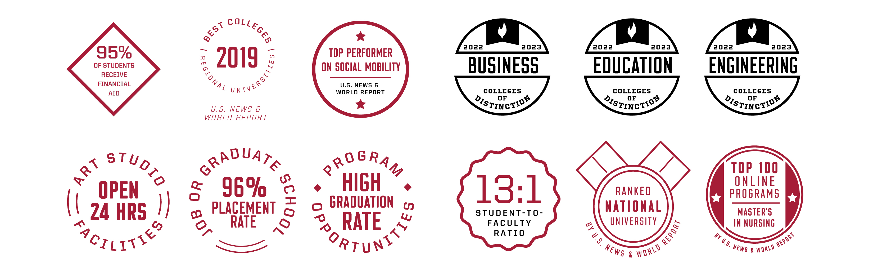badges include college of distinction, percentage of students who receive financial aid, etc.