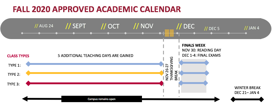 Uindy Academic Calendar 2022 Covid-19 Office Of The President Announcements - University Of Indianapolis