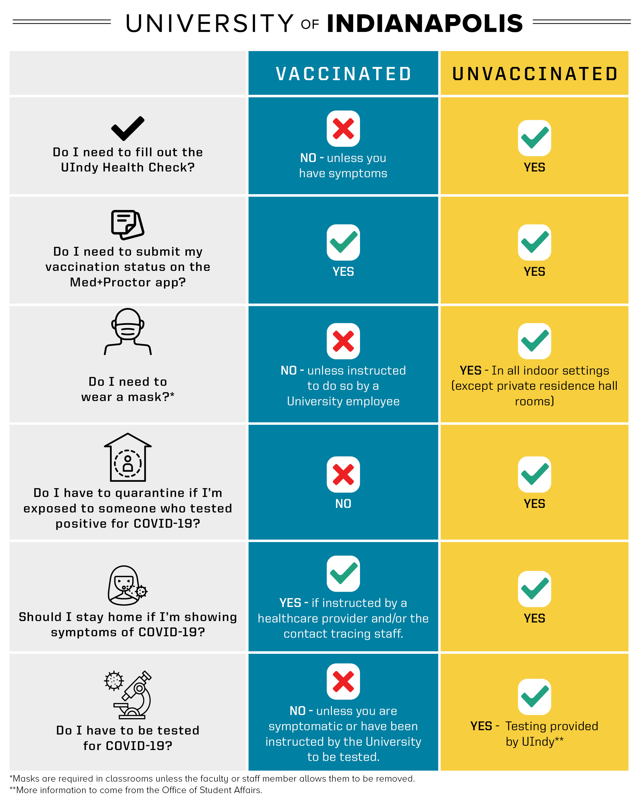 Uindy Academic Calendar 2022 Covid-19 Office Of The President Announcements - University Of Indianapolis
