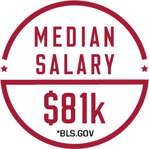 Median salary: $81k (bls.gov)