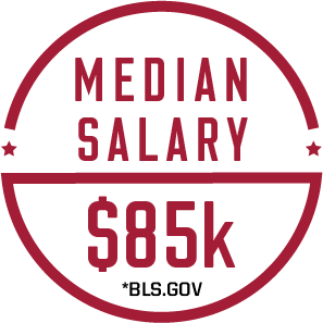 Median salary: $85k (bls.gov)